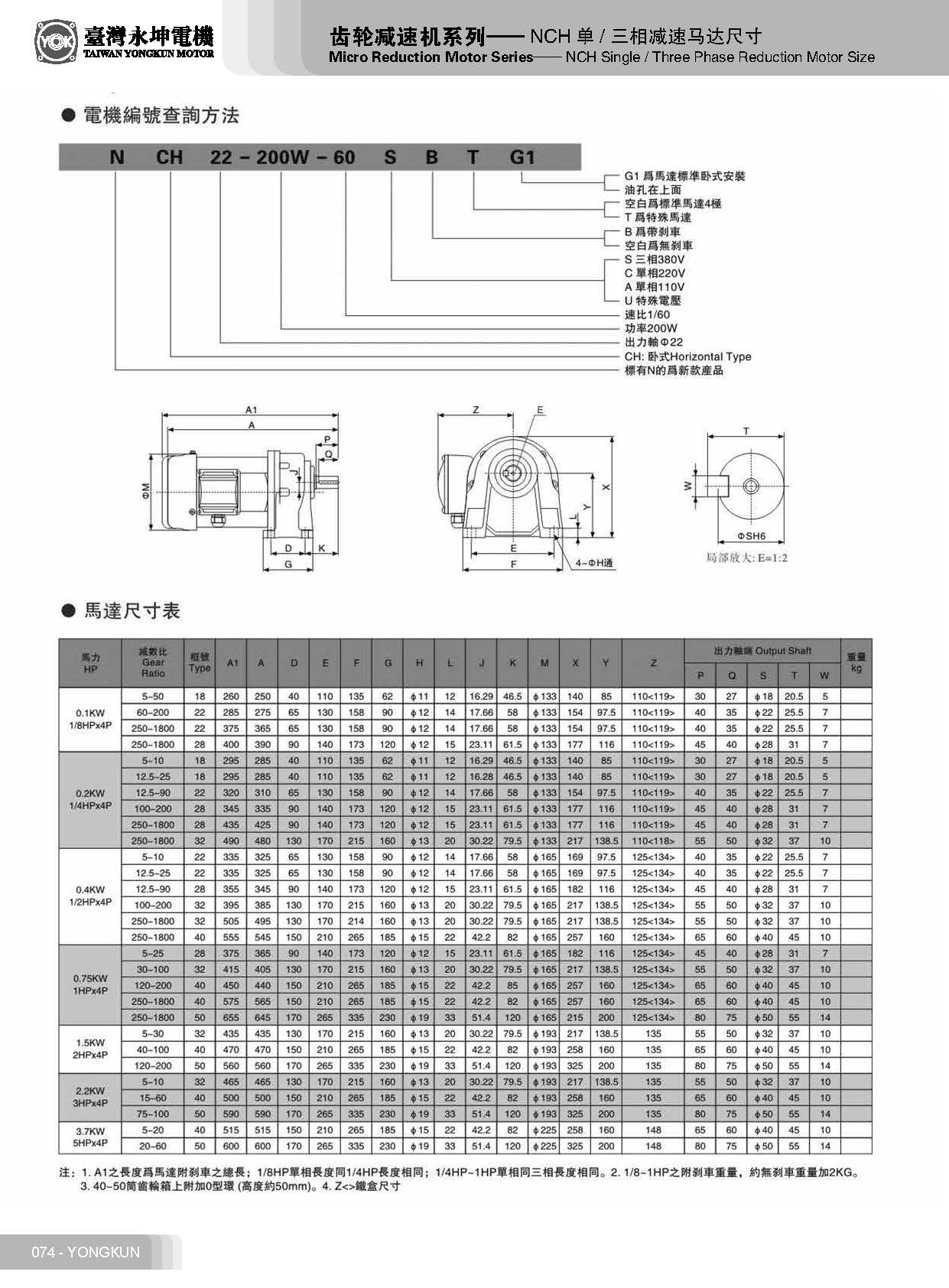 減速電機