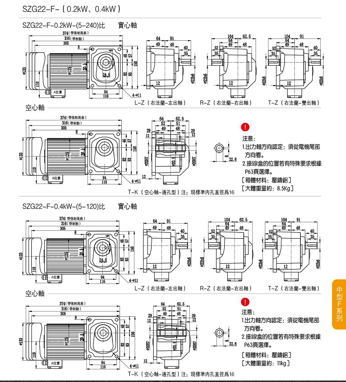 直角中實(shí)減速機(jī)，山藤SZG22F-200-400W