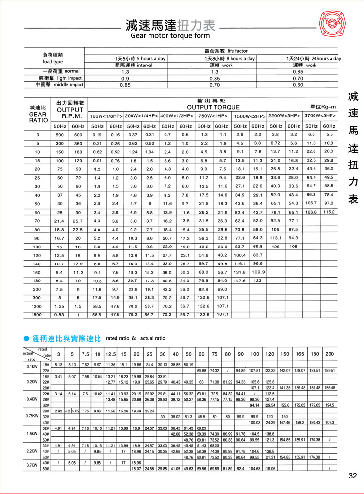 佛山永坤齒輪減速電機